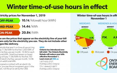 Ontario Time Of Use Rate Chart